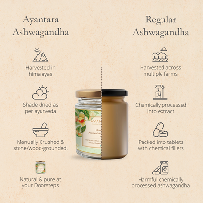 Himalayan Ashwagandha Root Powder | 100 % Pure & Natural