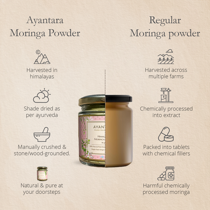 Himalayan, Moringa Leaf Powder | 100 % Natural & Pure